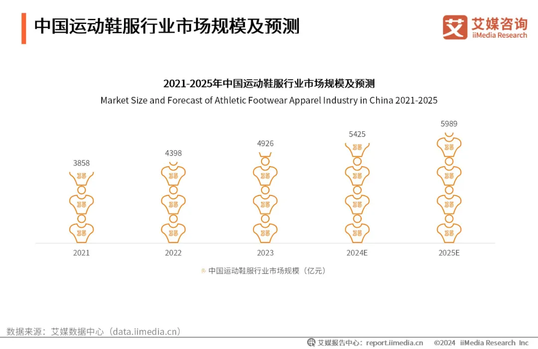 年带不动361度持续向前bsport中国小镇青(图1)