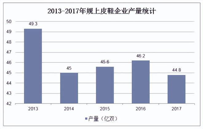 是另一双皮鞋”被时代抛弃必一运动“打败皮鞋的并不(图9)