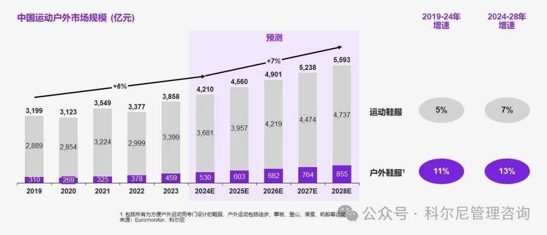 济环境下运动户外行业未来之路必一良机似锦慎选其华——新经