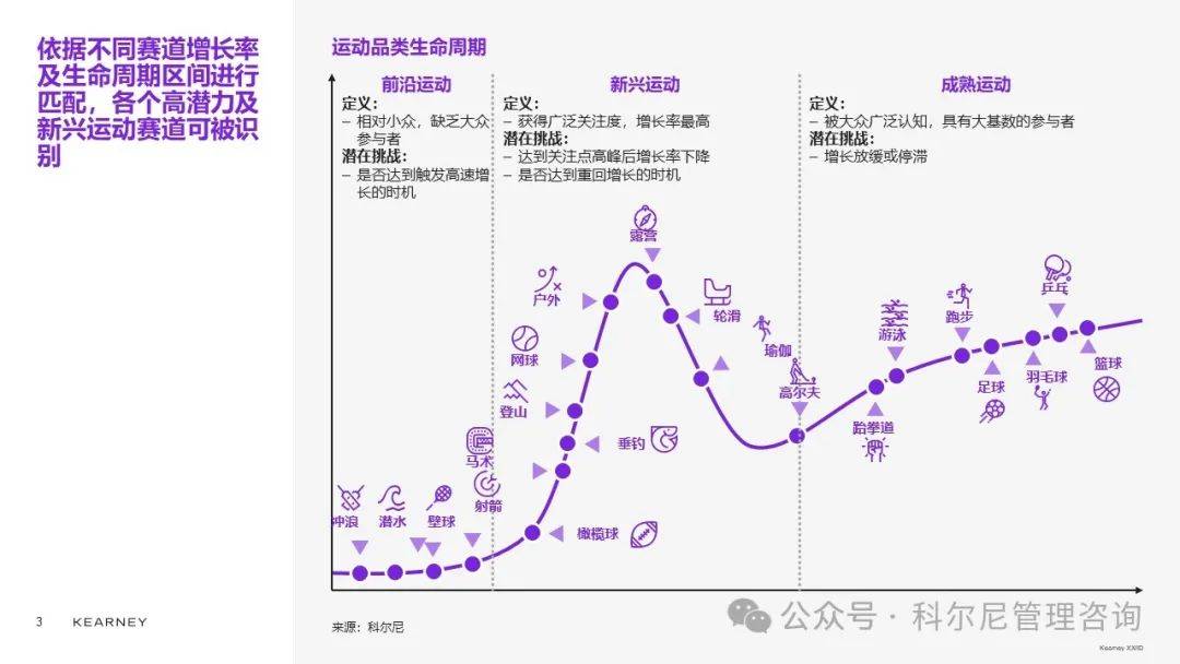 济环境下运动户外行业未来之路必一良机似锦慎选其华——新经(图2)