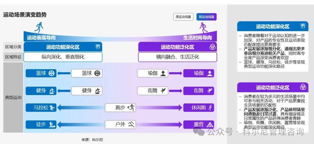 济环境下运动户外行业未来之路必一良机似锦慎选其华——新经(图4)