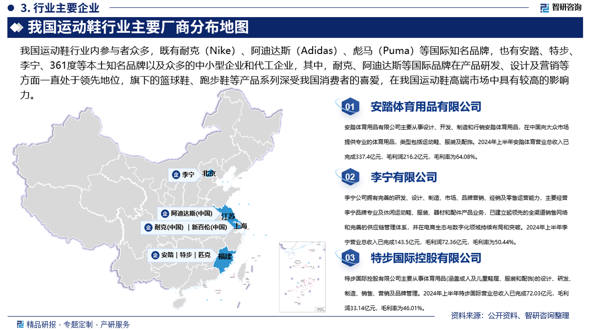 投资前景研究报告（2025-2031年）bsport体育中国运动鞋行业发展现状及