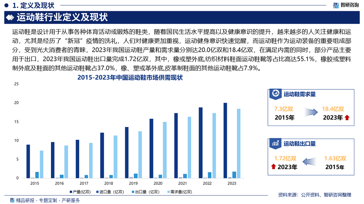 投资前景研究报告（2025-2031年）bsport体育中国运动鞋行业发展现状及(图4)